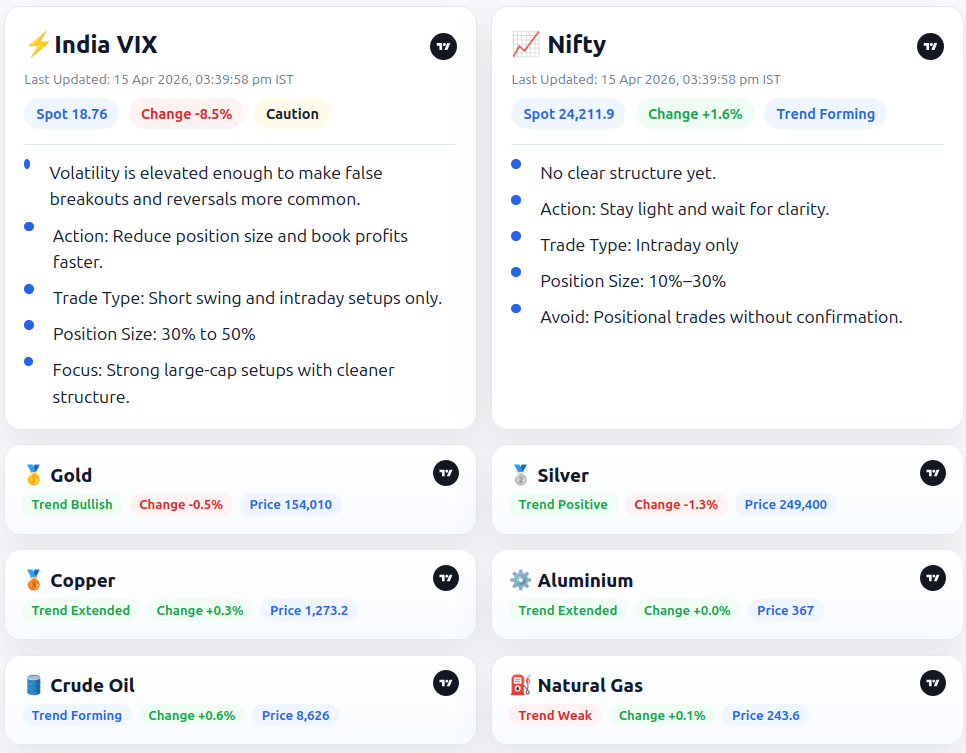 MarketEdge dashboard showing market overview and broad structure